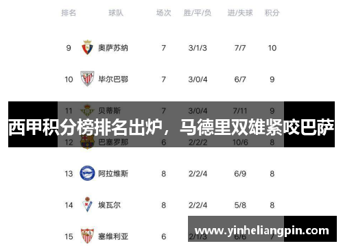 西甲积分榜排名出炉，马德里双雄紧咬巴萨